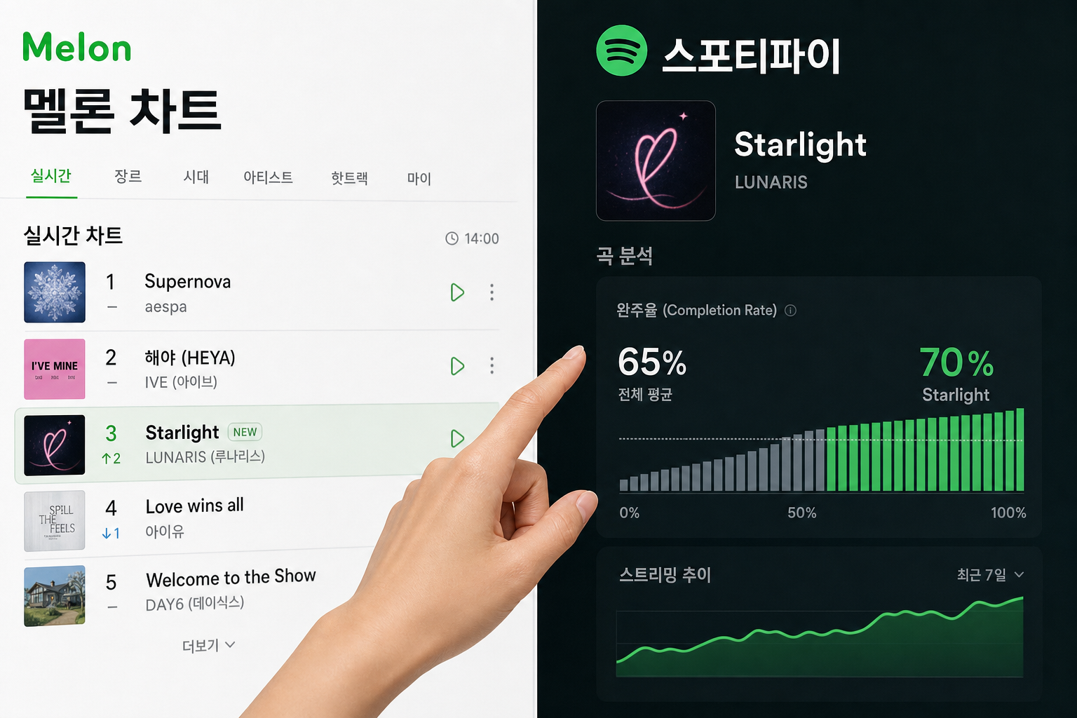 이번 주 K-pop 차트에서 신곡이 오르는 패턴 분석하기