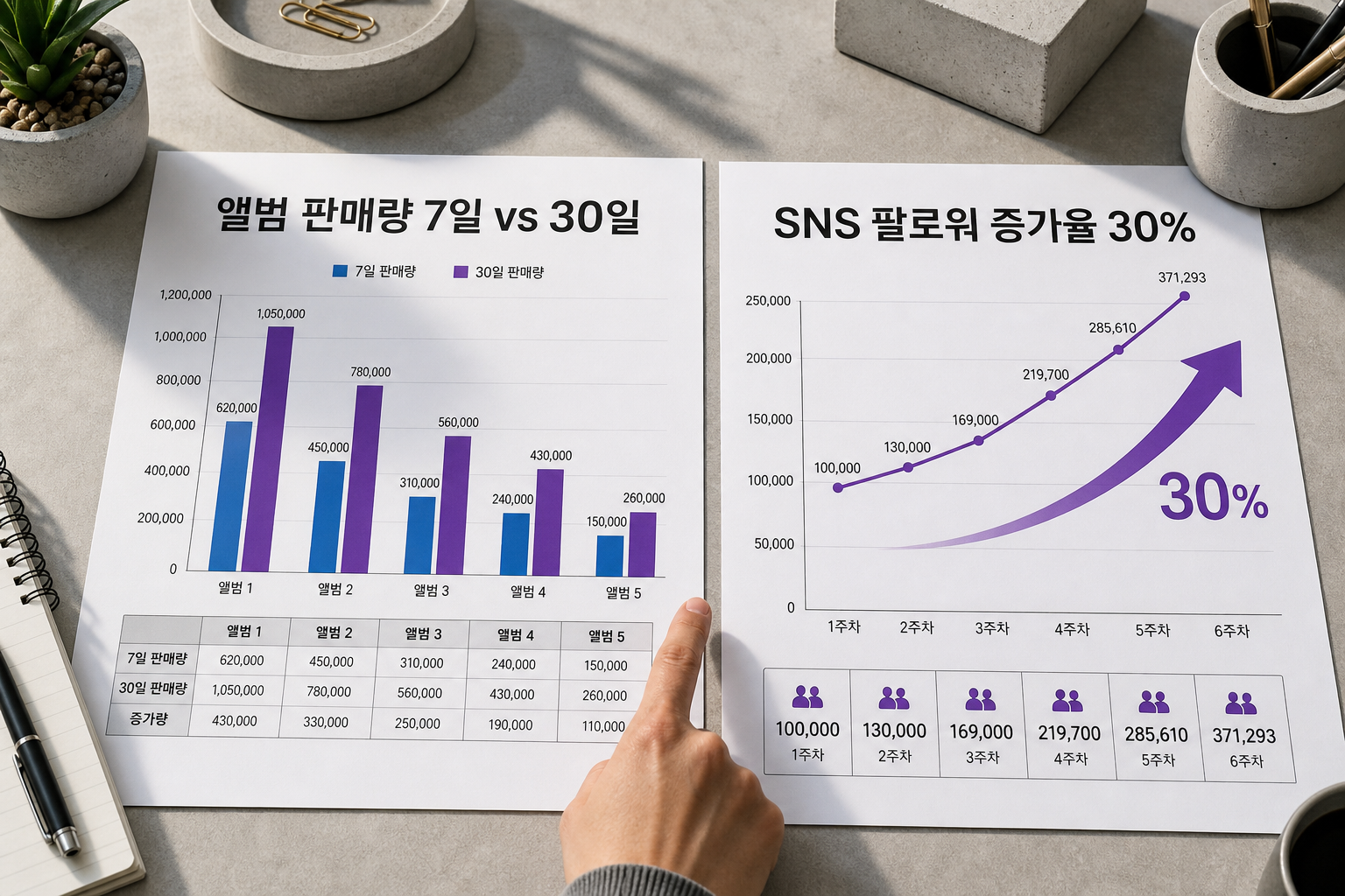K-pop 팬덤 규모 비교 방법 데이터 활용법